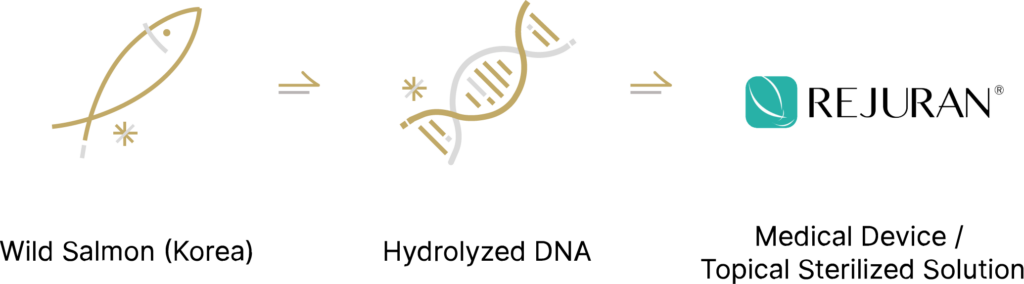 AIREM TOPICAL SKIN BOOSTERS - Rejuran