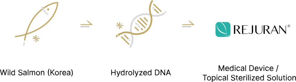 AIREM TOPICAL SKIN BOOSTERS - Rejuran